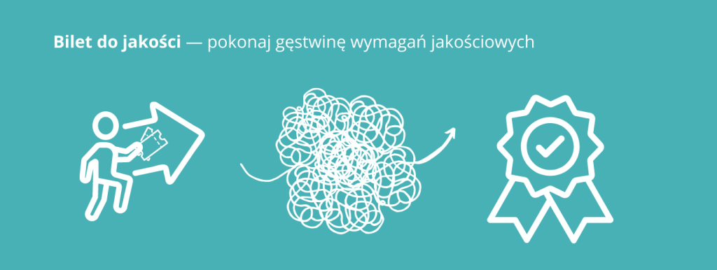 Seledynowa grafika z białymi ikonkami. Bilet do jakości. Wymagania jakościowe do CTD Moduł 3. 