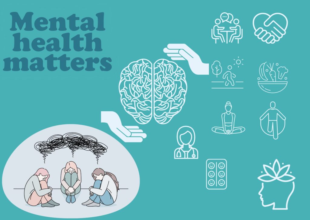 On a blue background there are drawings of the brain, various types of physical activity, healthy food, social contacts, a doctor and everything that affects our mental health. On the graphic there is an inscription: mental health matters.